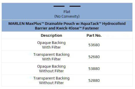 Marlen MaxPlus Pochette plate vidable monobloc avec fermeture Kwick-Klose II avec barrière AquaTack