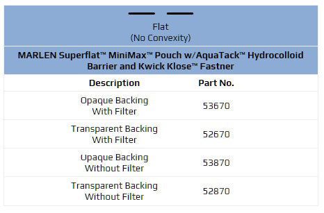 Marlen SuperFlat MiniMax Pochette vidable monobloc avec fermeture Kwick-Klose II avec barrière AquaTack - Coupée pour s'adapter